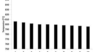SOxC Temperature measurement with EIS