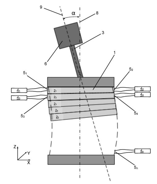 SOFC-Stack-Verformung